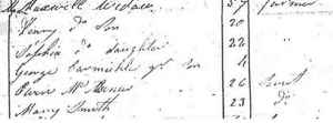 Crover Ballamachugh 1821 census